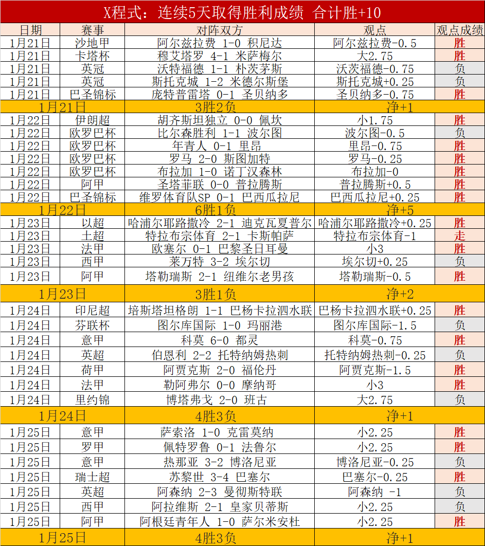 英超激战正,利兹联能否,在这,江南,江南体育,JN,江南体育官网