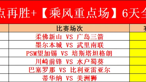 利物浦今年步履维艰，征服曼城仍需时日